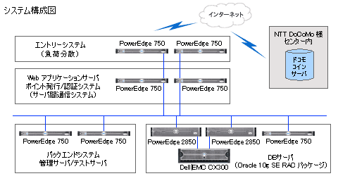 株式会社ディーツー コミュニケーションズ