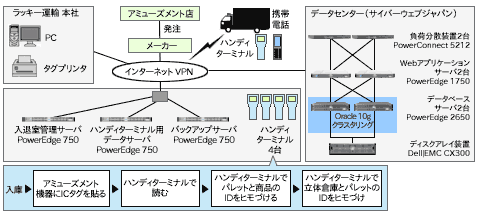 ラッキー運輸株式会社