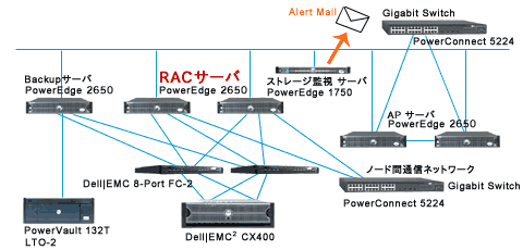 株式会社パソナテック システム概要
