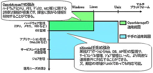 monitor リング