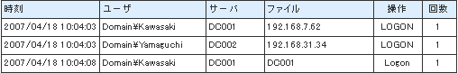 デル　ソリューション