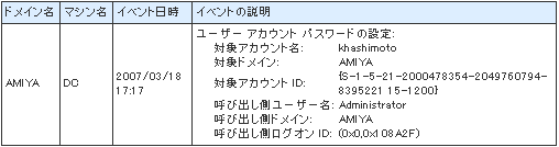 デル　ソリューション