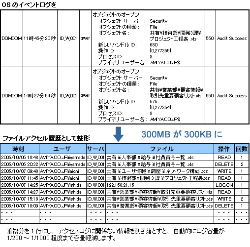 デル　ソリューション