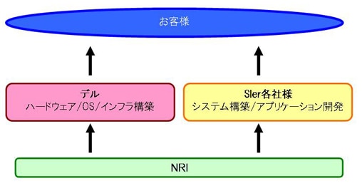デル ソリューション_dps デル ソリューション_dps
