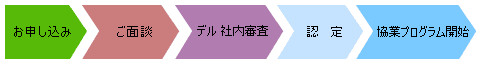 デル ソリューション