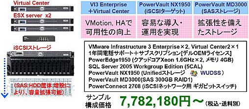 iSCSIストレージ パッケージ　サンプル構成 