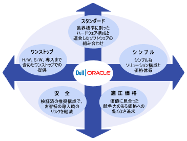 デル　ソリューション