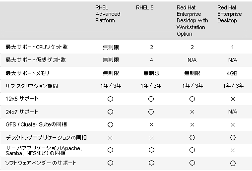 デル　ソリューション