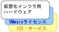パッケージ特徴