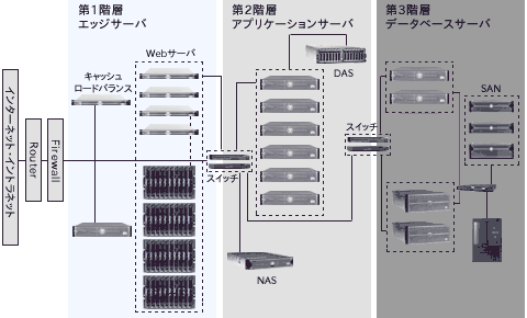 システム階層図