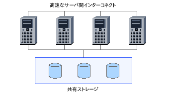 共有ストレージ型クラスタシステムにおけるデータベース