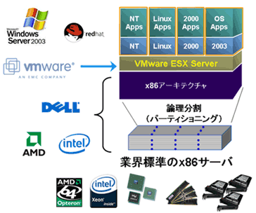 VMware プリインストールサービス 