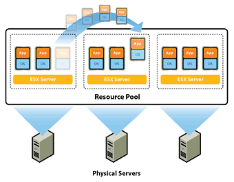 デル　ソリューション_VMware DRS 