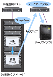 オンライン・バックアップ