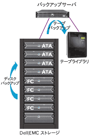 ディスク・バックアップ