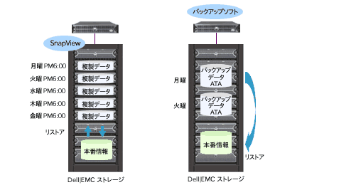リストアの高速化