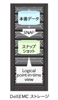 Dell|EMC SnapView