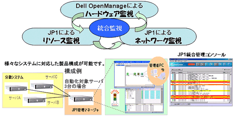 デル　ソリューション