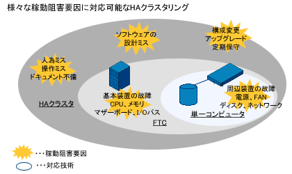 デル　ソリューション_Clusterpro