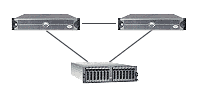 PowerEdge Cluster シリーズの特長