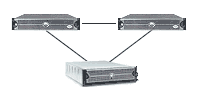 PowerEdge Cluster シリーズの特長