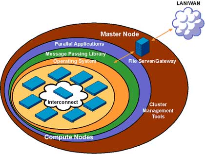 HPCCアーキテクチャ
