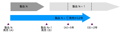 メインストリームフェーズ