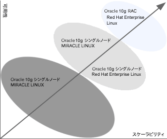 デルのエンタープライズLinuxソリューション 