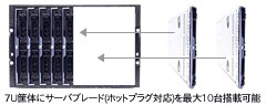 優れたスペース効率を発揮