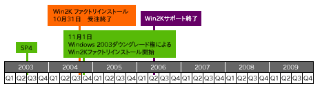 デル スケジュール