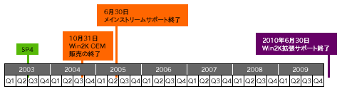 Microsoft スケジュール