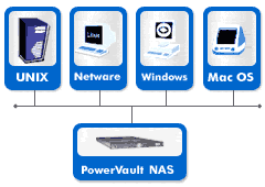 Dell Enterprise ソリューション