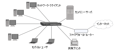ブロードバンドにすると