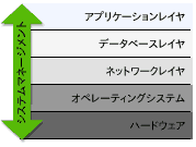 Dell OpenManage概要図