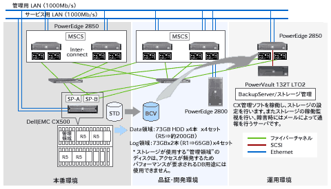 SAP®  のあらゆる規模のERPシステムをIAサーバで実現