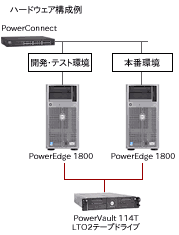 デル　ソリューション