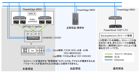 デル　ソリューション