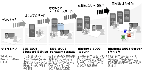 はじめてのデータベースサーバ