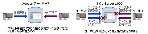 セキュリティ強化