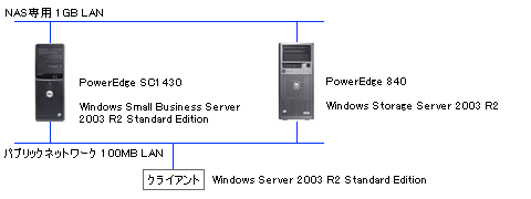 75ユーザ