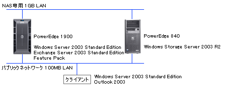 300ユーザ