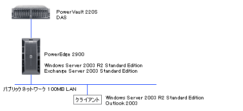 1000ユーザ