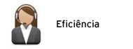 Eficiencia - Serviços Dell