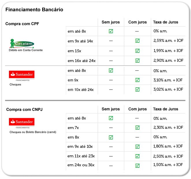 Financiamento Bancário