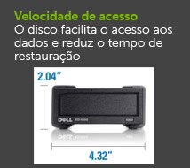 Velocidade de acesso