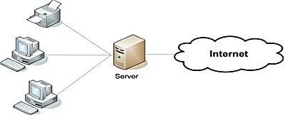 Server Basics
