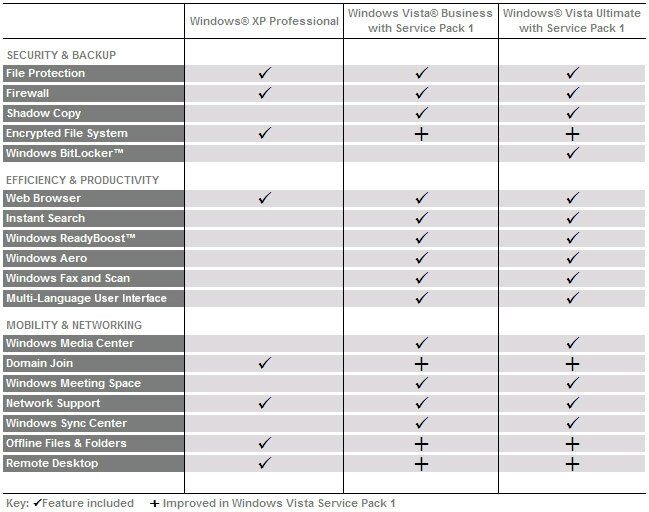 Vista vs. XP