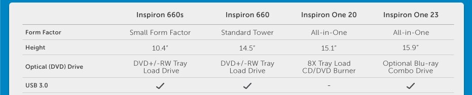 Inspiron 660s | Inspiron 660 | Inspiron One 20 | Inspiron One 23