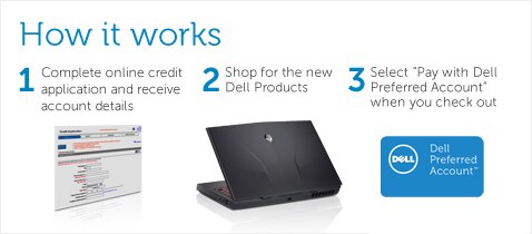 How it works