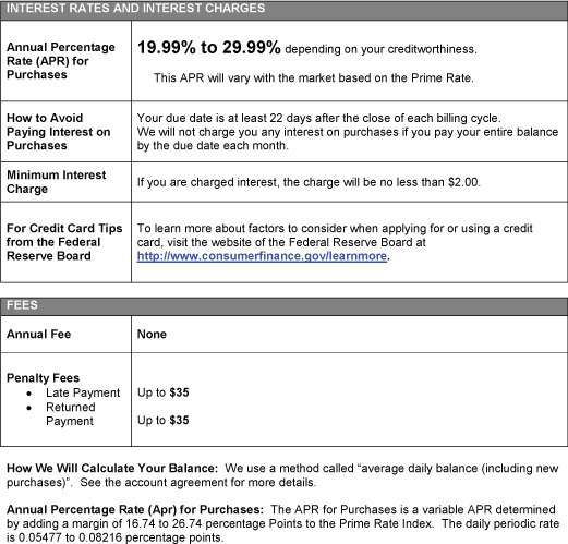 Interest rates and Interest charges